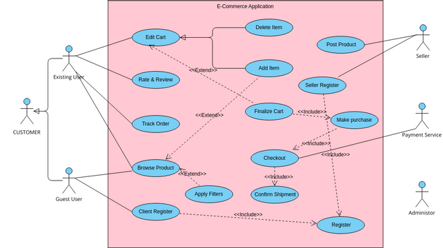 E22cseu1147lab8 Visual Paradigm User Contributed Diagrams Designs 0406